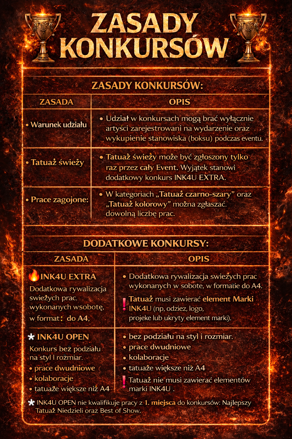 Zasady konkursów
